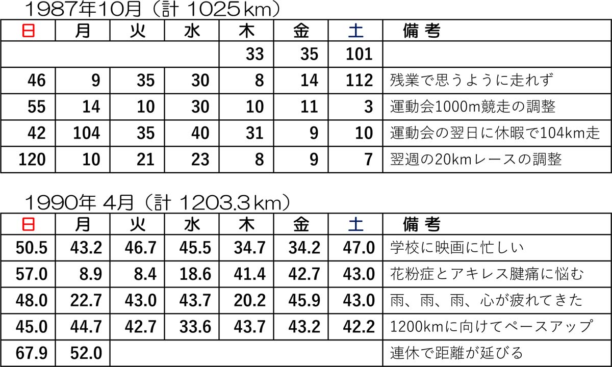 1987N101990N4̌ԑs̋L^